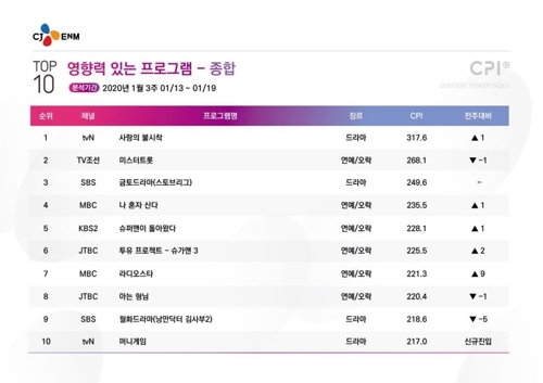 [시청자가 찜한 TV] 드라마에도 금융바람…'머니게임' 10위