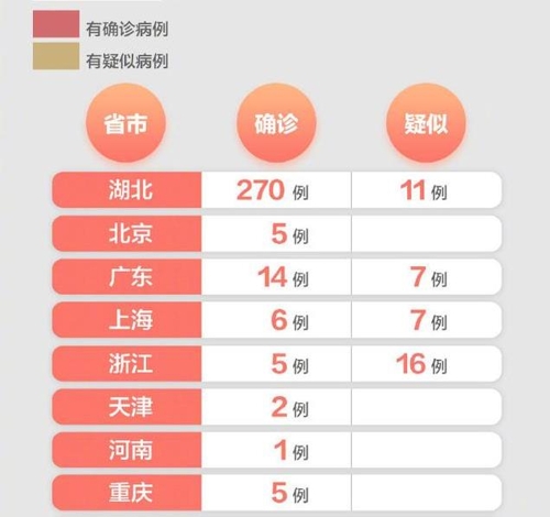 '우한 폐렴' 확진자 300명 넘었다…중국 전역 초비상