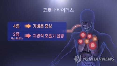 미국서도 첫 우한 폐렴 환자 발생…중국 다녀온 미국 거주자