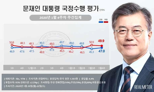 청해부대 호르무즈 파병…잘했다 51.9%, 잘못했다 33.1%[리얼미터]