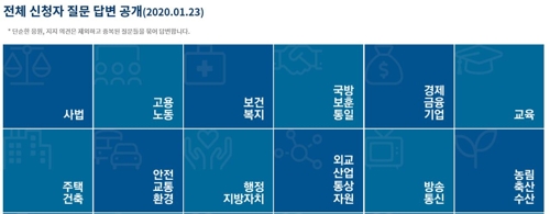 청 '국민과 대화' 답변…"검찰에 대한 국민신뢰 흔들려"(종합)