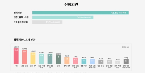 청 '국민과 대화' 답변…"검찰에 대한 국민신뢰 흔들려"(종합)