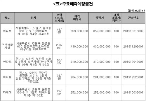 캠코, 아파트 등 압류재산 613건 28∼29일 공매