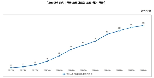 스튜어드십코드 확산에 주주행동 기류 거세져…기업들 긴장