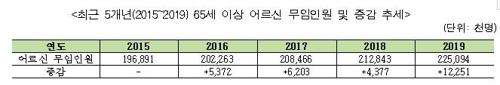 서울 지하철, 지난해 27억명 싣고 달렸다…강남역 최다 이용