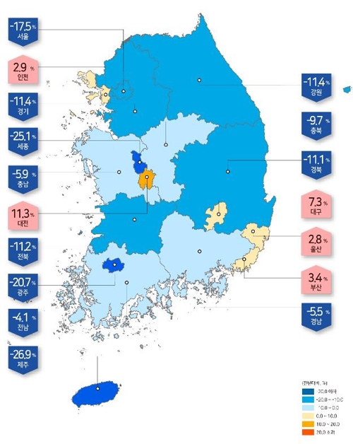 작년 땅값 상승률 3.92%에 그쳐…제주는 10년만에 하락세 전환