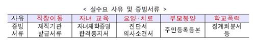 시가 9억원 넘는 1주택자에도 전세대출 좁은 문…예외사유는