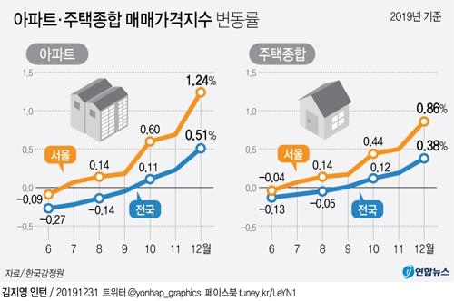 "매물 늘고 집값 떨어질까"…설 이후 주택시장 어디로