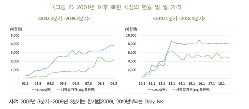 한은 "북한, 2014년에 외화 30억∼66억달러 보유 추정"