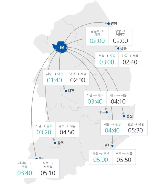 설 연휴 사흘째 오전 9시부터 귀경 정체 시작…오후 4∼5시 절정