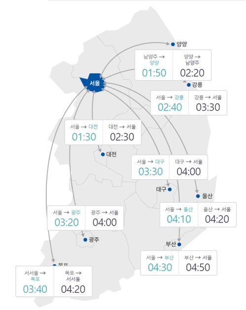 고속도로 귀경길 정체 점차 줄어…"27일 오전 2∼3시 해소"