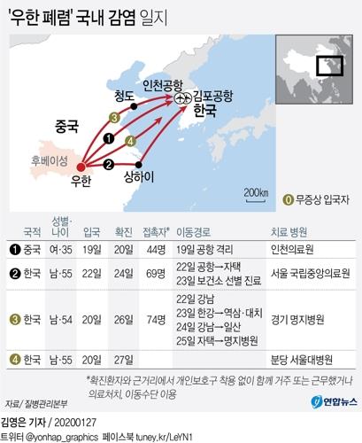 [김길원의 헬스노트] 신종코로나 위기…'방역 허점' 악몽의 고리를 끊자