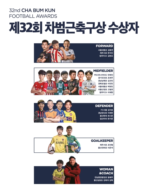 초등생 꿈나무 17명에 제32회 차범근축구상