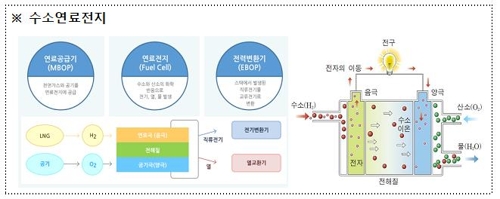 서울 물재생센터 4곳, 청정 신재생에너지 생산기지로 탈바꿈