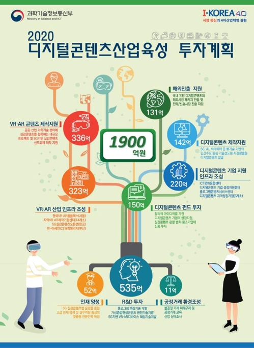 과기정통부, 5G 실감콘텐츠 개발에 1천900억원 투입