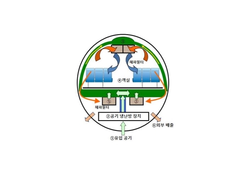 [팩트체크] '우한 전세기' 내 신종코로나 감염 우려 없나?