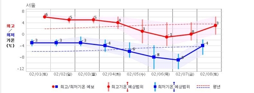 "패딩점퍼 아직 정리하지 마세요"…다음 주 입춘 추위 온다