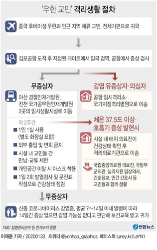 청 "가짜뉴스가 공포 낳아…언론, 정확한 정보로 힘 보태달라"