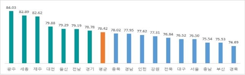 '윤창호법' 시행 덕분?…음주운전, 전년 대비 절반으로 '뚝'