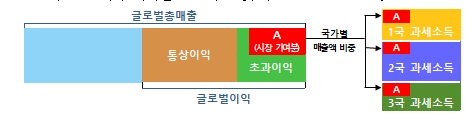 IF 소비자대상사업에 디지털세 부과합의…"삼성전자 대상가능성"(종합)