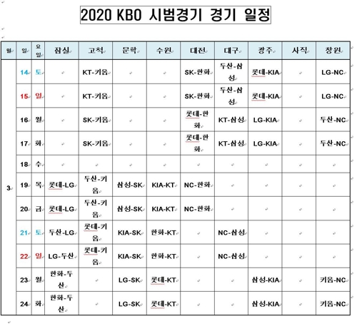 KBO리그 시범경기 14일 개막…팀당 10경기씩