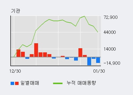 '아세아제지' 5% 이상 상승, 단기·중기 이평선 정배열로 상승세