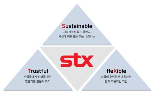 ㈜STX의 2020 경자년 비전, 정체성 재정의 통한 `글로벌 친환경 브랜드`로 도약