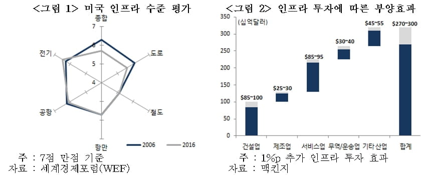 美 주식투자자, 올해 유난히 ‘트럼프노믹스’ 기대…이유는 [국제경제읽기 한상춘]