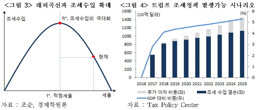 美 주식투자자, 올해 유난히 ‘트럼프노믹스’ 기대…이유는 [국제경제읽기 한상춘]