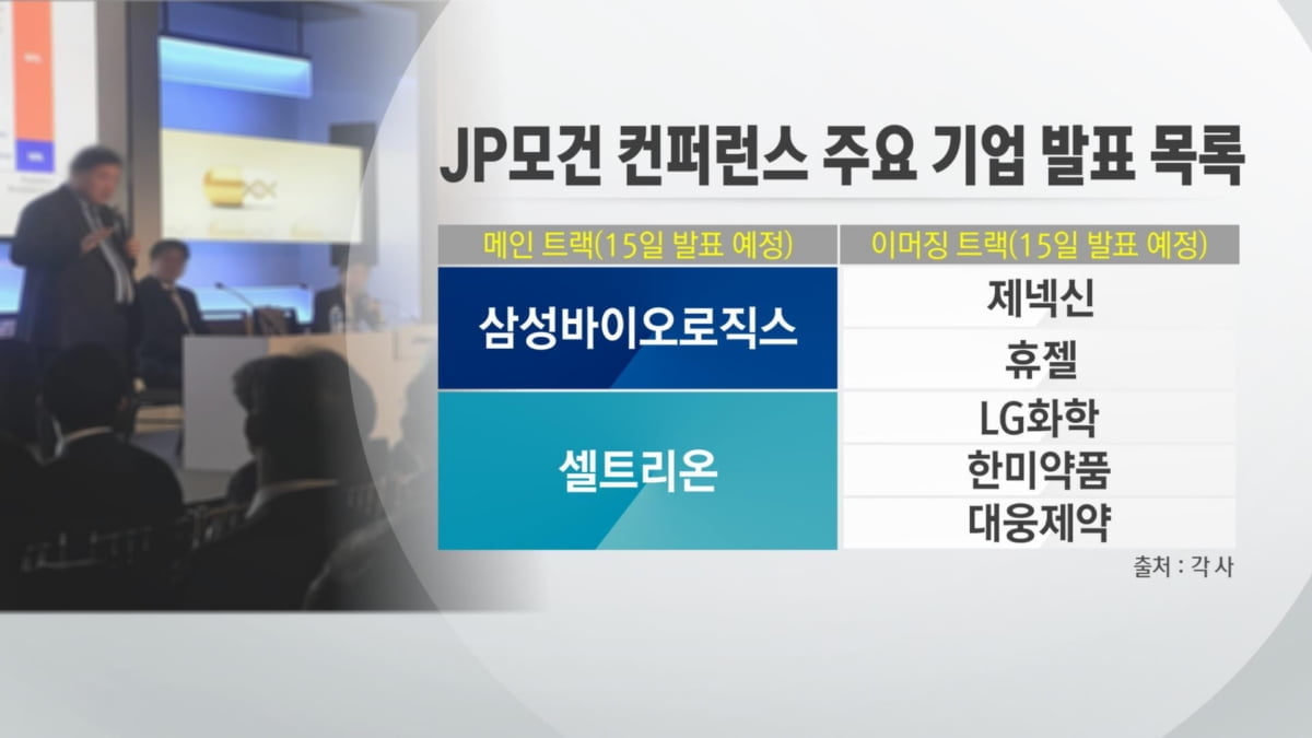 JP모건 헬스케어 컨퍼런스 2020…`항암제·난치약`에 주목