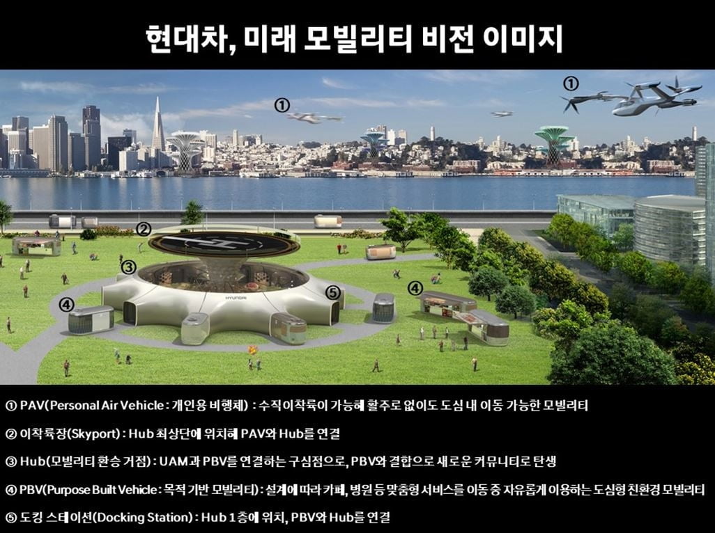 [CES2020] 현대차, `도심형 항공기` 포함한 미래 모빌리티 비전 공개