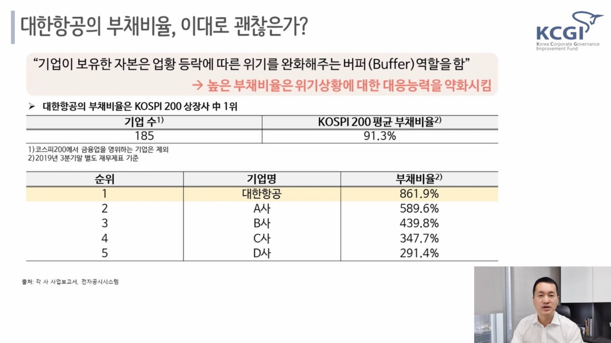 KCGI “한진그룹 재무구조 개선 노력 없어”