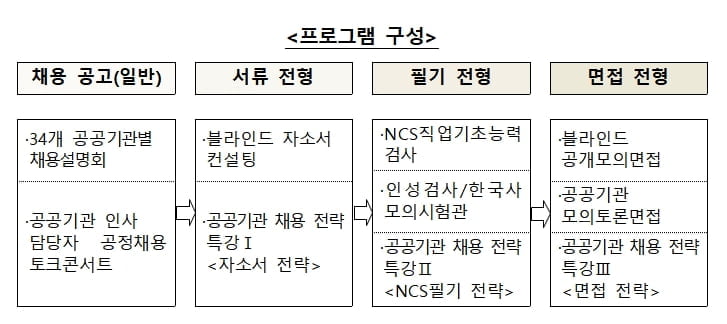 홍남기 "올해 공공기관 신규 채용규모 2만5600여명으로 확대"