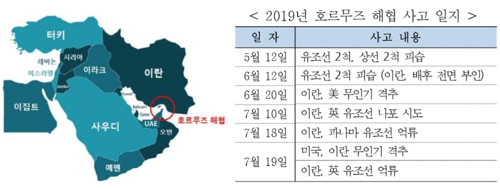 무협, "유가 10%↑ 무역수지 악화…석유·철강·車는 수출 증대"