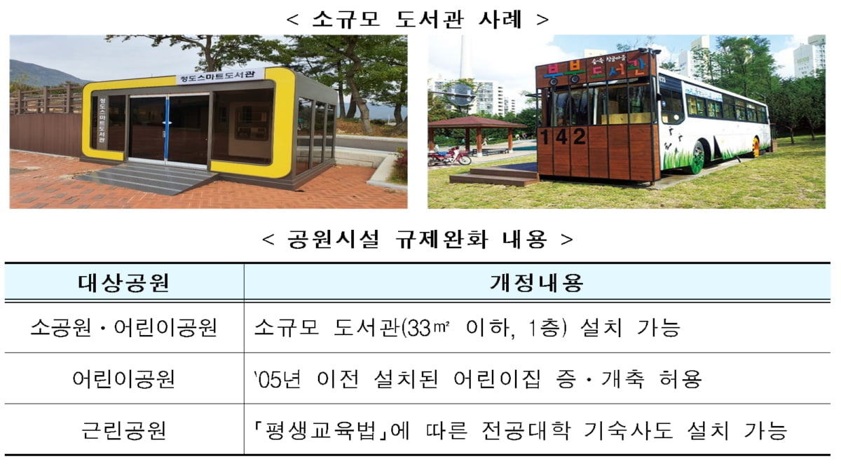 도시자연공원구역 행위제한 완화되고 매수청구 쉬워진다