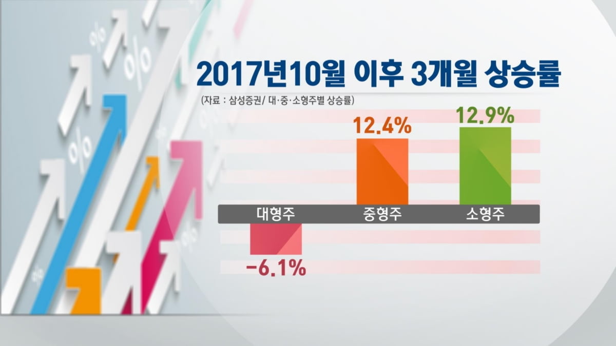 삼성전자 다음 주도주는...中소비·2차전지주 `주목`