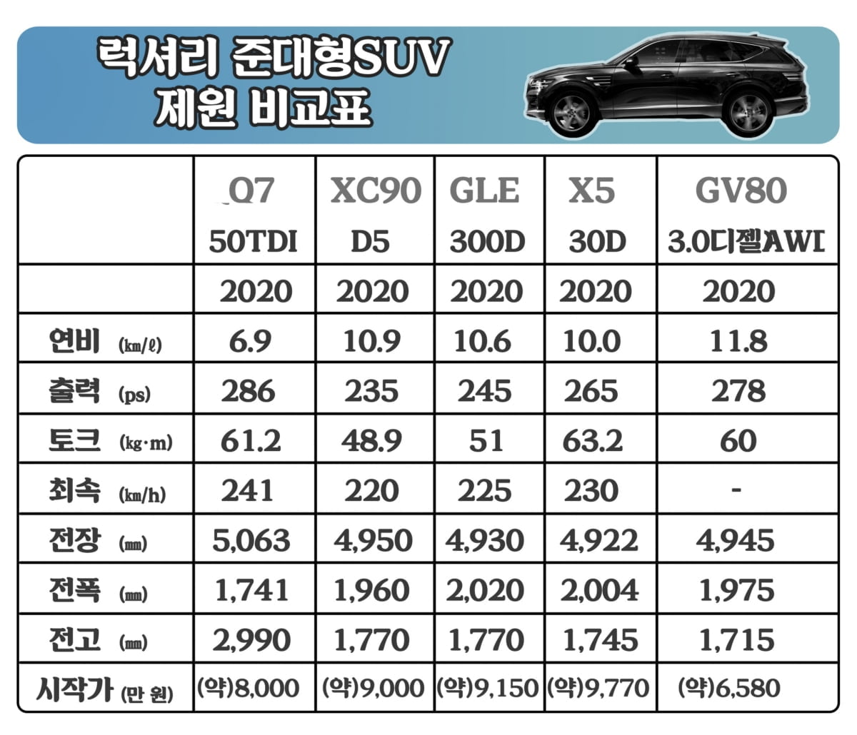 벤츠GLE 대신 사도 될까?…시승 예약 ‘별따기’ GV80 후기 [TMI특공대]