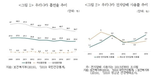 흡연자는 보험료 높게 받는다?...전자담배 위험성 부각