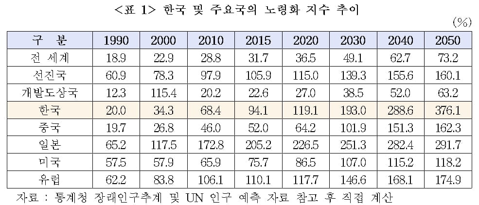 文 정부, 부동산 투기와 전쟁…강남 집값 잡을 수 있나 [국제경제읽기 한상춘]