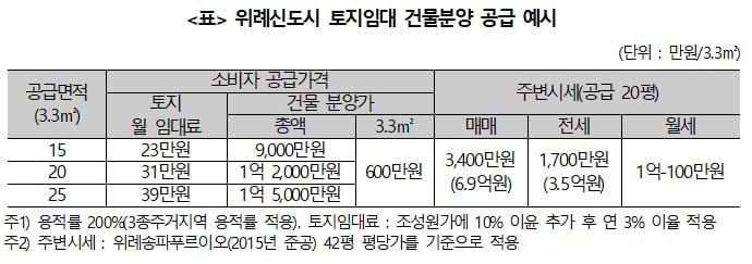 민주평화당 총선 1호 공약 발표…`1억원대 20평 아파트 100만호 공급`