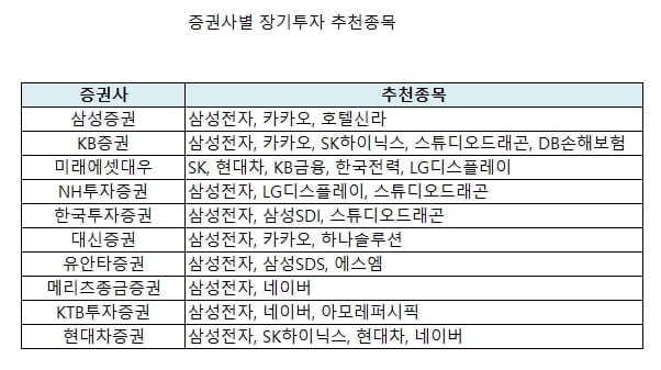 자녀에게 세뱃돈 대신 주고 싶은 주식...1위는 "역시나"