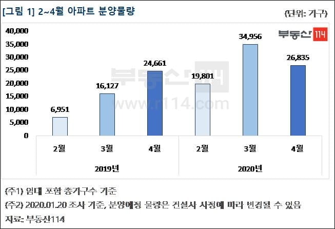 "서울 분양은 다 로또"…눈물나는 무주택자들의 전쟁