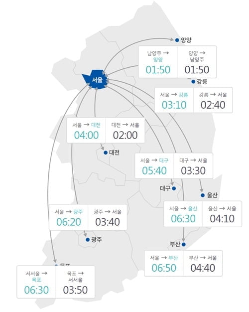 [고속도로 교통상황] 서울→부산 6시간 50분, `귀성길 전쟁` 시작