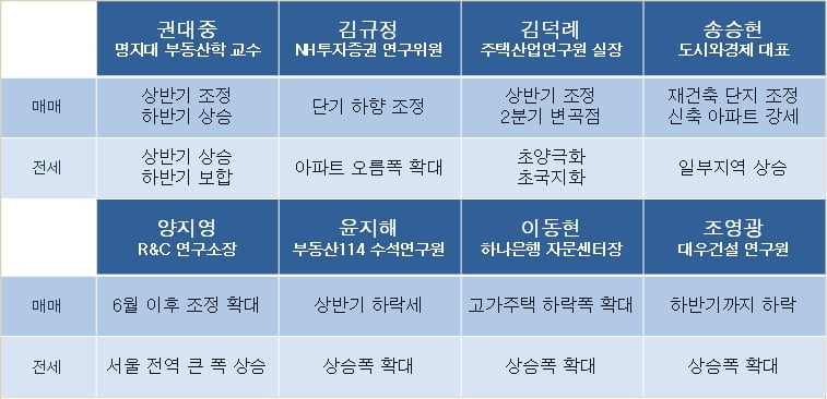 밥상 메뉴 기승전 ``집값``…설 이후 시장은