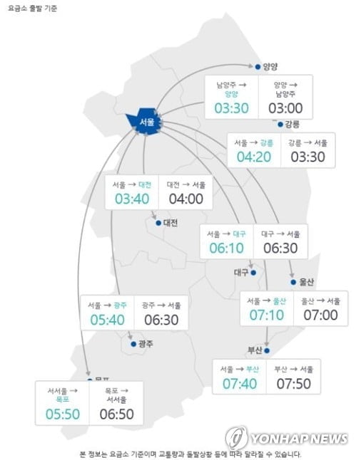 설날 오후 고속도로 정체 극심…부산→서울 7시간50분