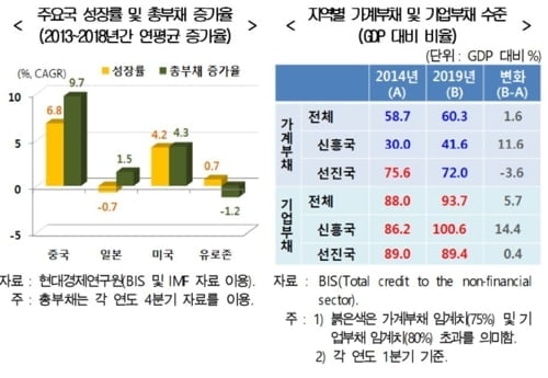 2020 다보스를 달군 美경제 파국 경고…"리스크 커졌다"