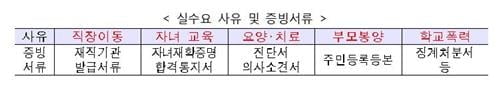 `시가 9억원 넘는 1주택자에도`…전세대출 `좁은 문`, 예외 사례는?