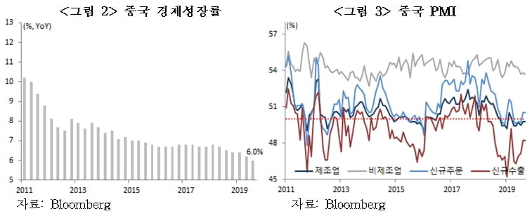 中, 디스토피아 ‘우한 폐렴’ 파장…제3의 천안문 사태로 번지나 [국제경제읽기 한상춘]