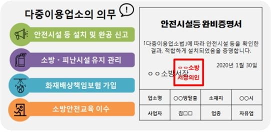 방탈출·키즈카페도 다중이용업소 지정…안전관리 강화