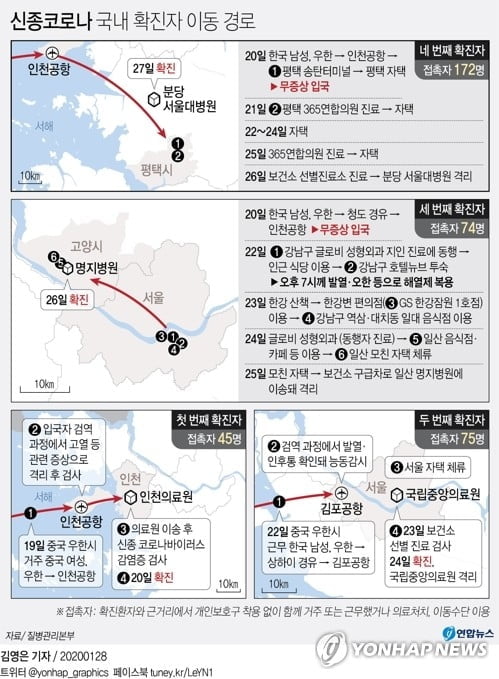 `신종 코로나` 4번째 확진자, 귀국 후 172명 접촉했다